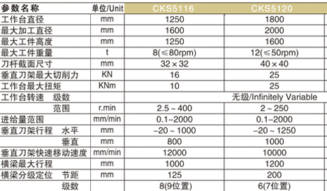 上海地區沈陽車床