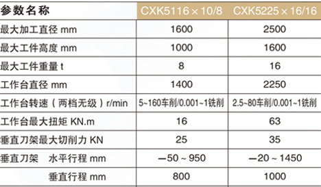 上海小型數控車床