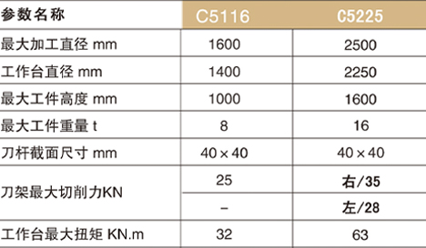 上海小型數控車床