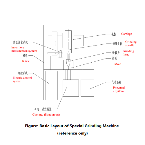 Customisable Special Grinding Machine